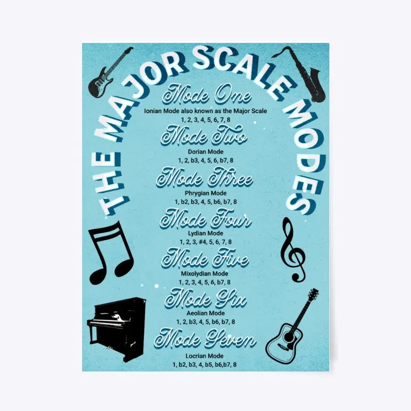 The Major Scale Modes